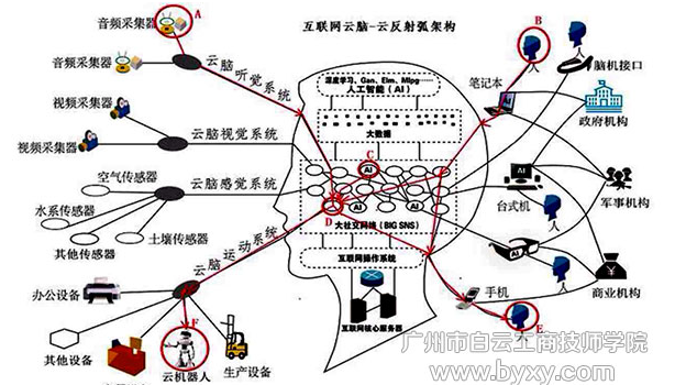 人工智能技术应用专业（5年制高技班）