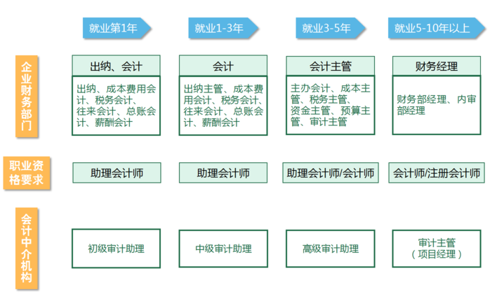 广州会计专业((三二分段中高职贯通班))